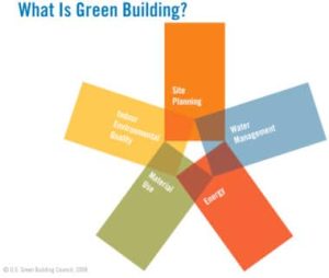 Green Building